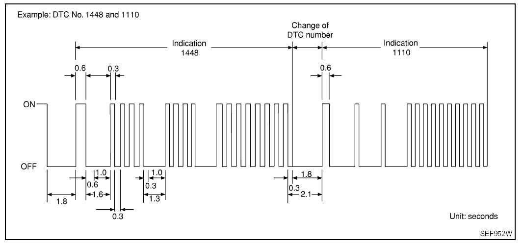 Пример считывания кодов самодиагностики Nissan A33